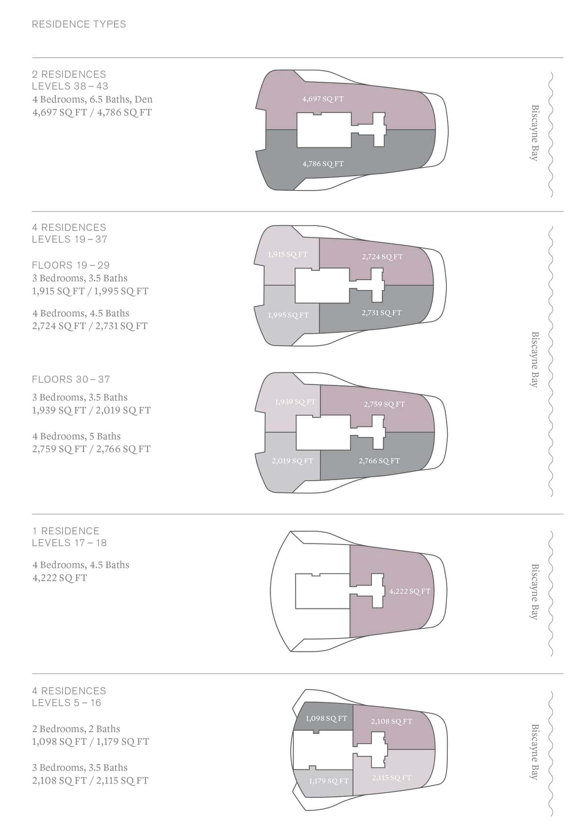 Una Residences Condo in Miami, Florida, Usa preconstruction
