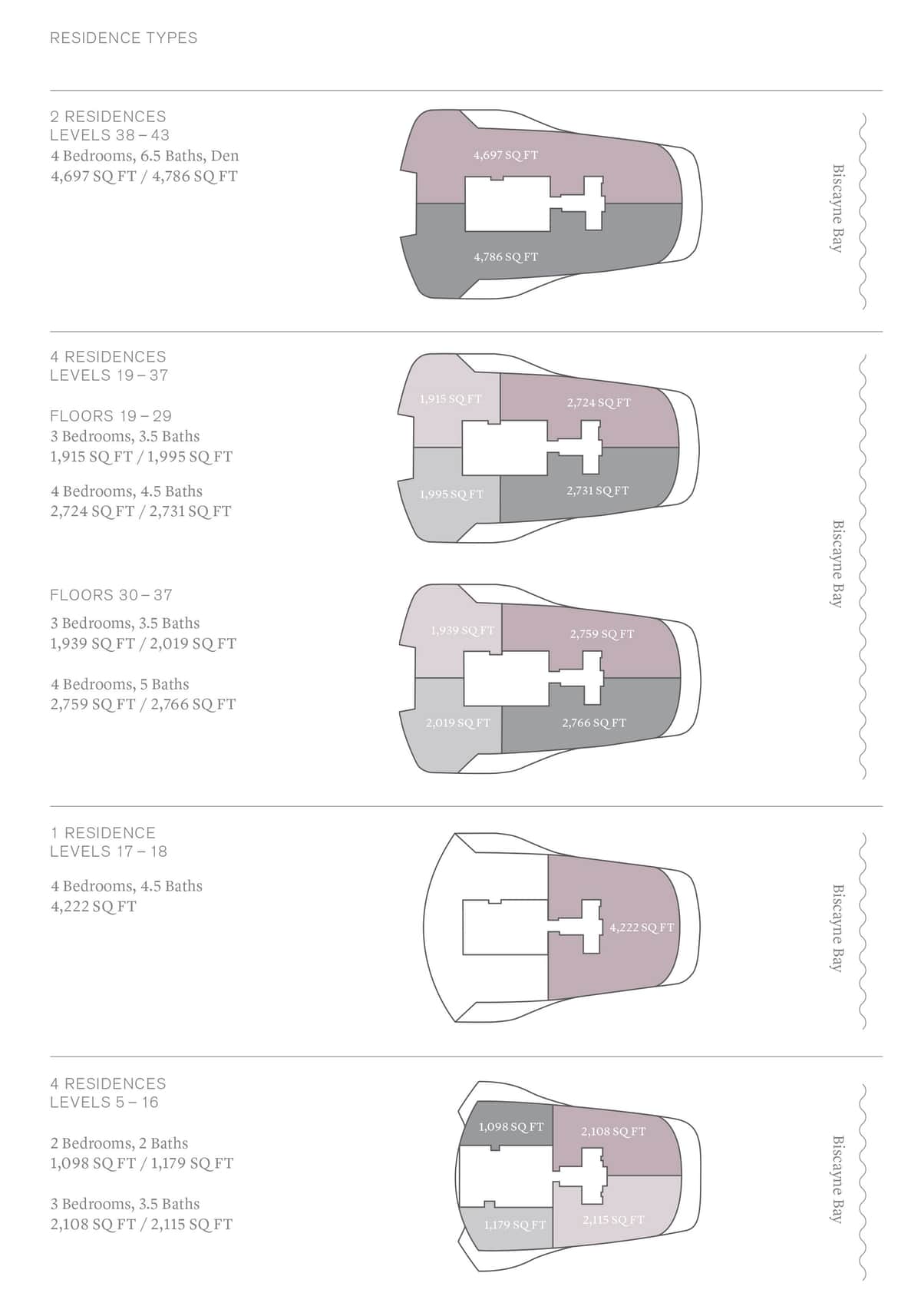 Una Residences Condo in Miami, Florida, Usa preconstruction
