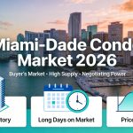 Miami-Dade condo market 2026 skyline and waterfront towers in a buyer market