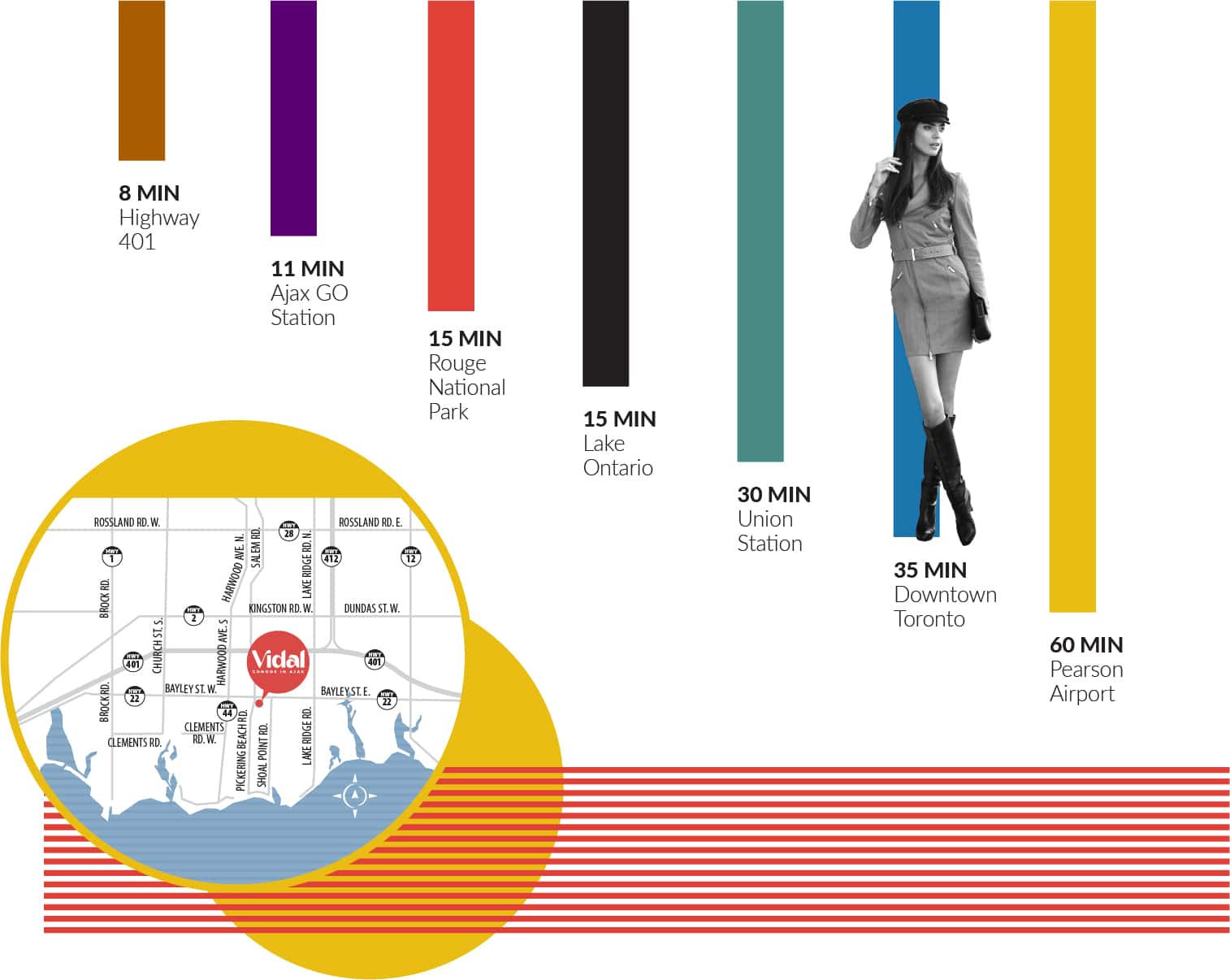 Vidal Condominiums Ajax Ontario Canada preconstruction Vidal Condominiums Ajax Ontario Canada preconstruction